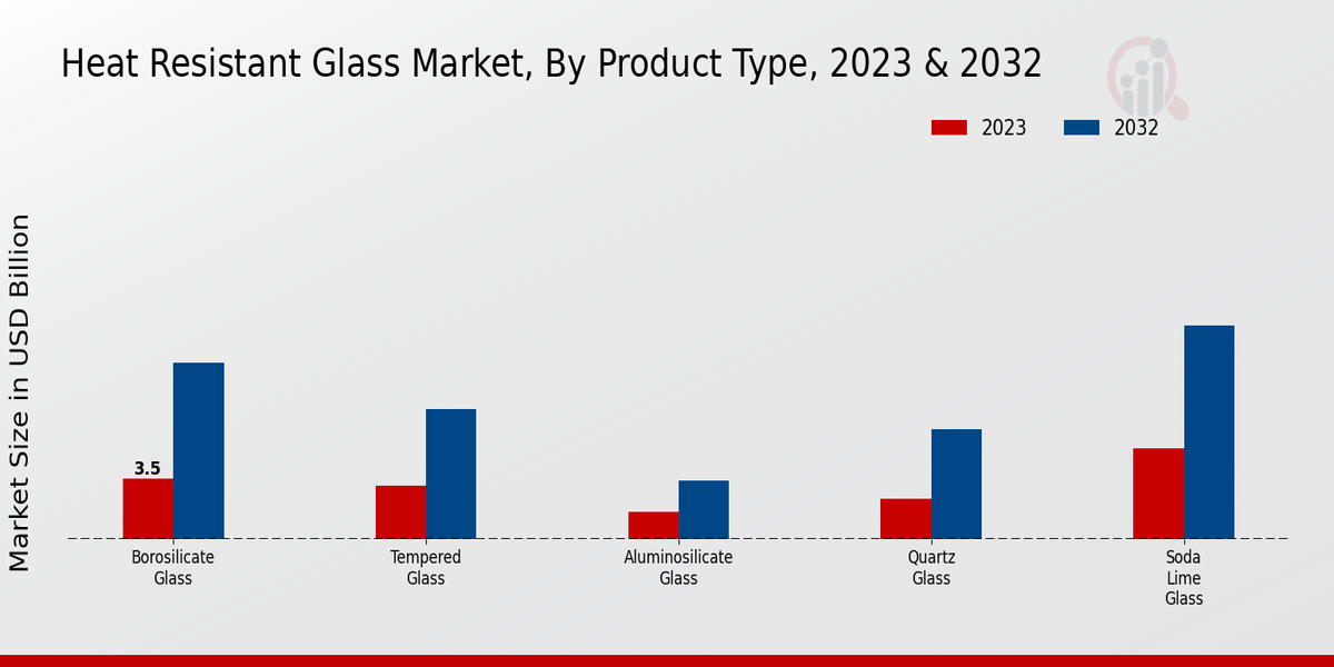 Heat_Resistant_Glass_Market_2