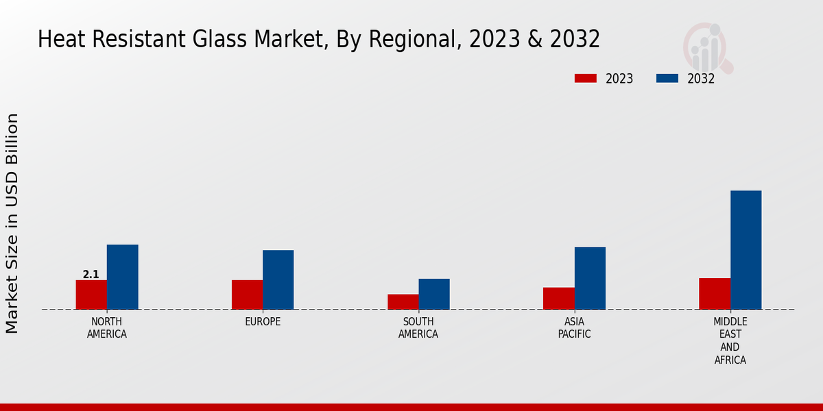 Heat_Resistant_Glass_Market_3