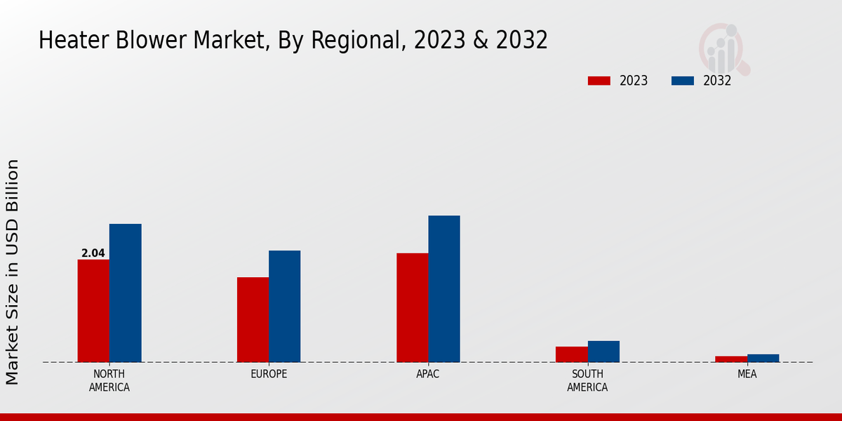 Heater Blower Market By Regional