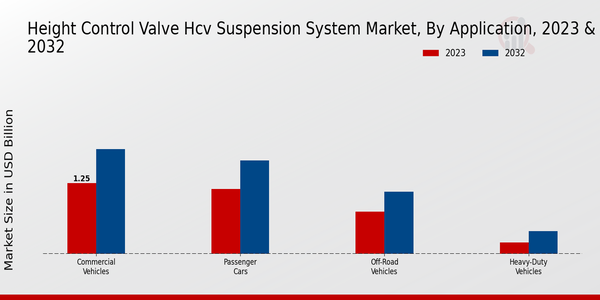 Aplicación de mercado del sistema de suspensión HCV con válvula de control de altura