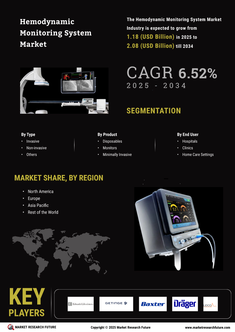 Hemodynamic Monitoring System Market Research Report - Global Forecast till 2035 Infographic