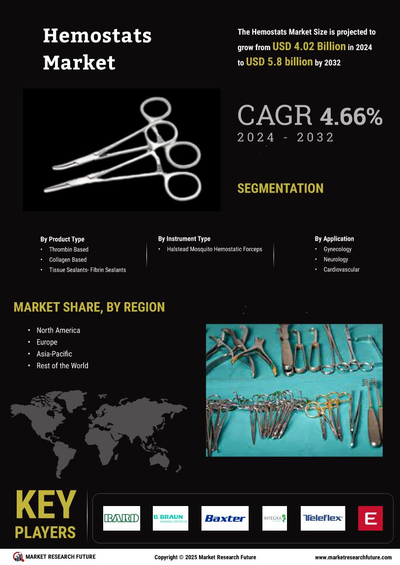 Hemostats Market