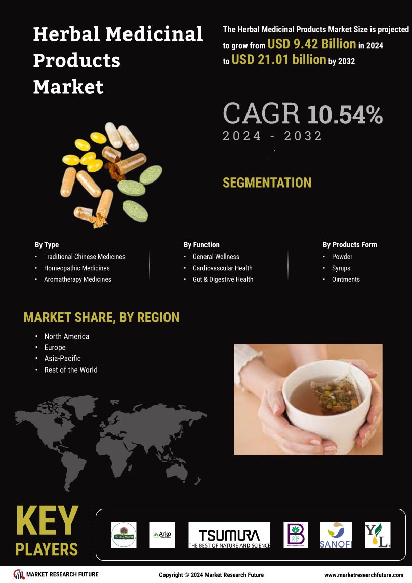 Herbal Medicinal Products Market