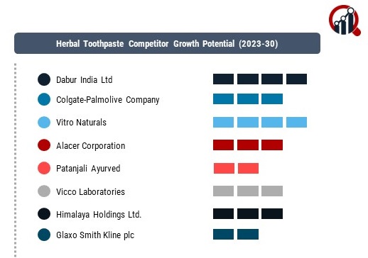 Herbal Toothpaste Companies