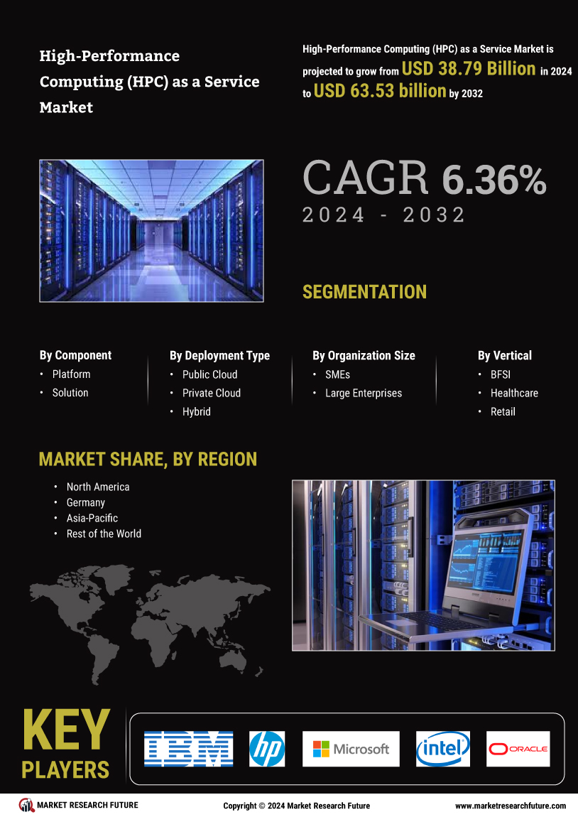 High-Performance Computing as a Service Market