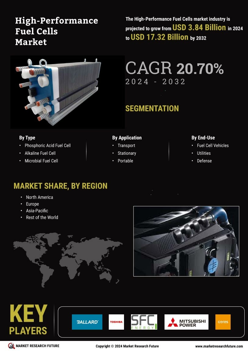 High-Performance Fuel Cells Market Research Report - Global Forecast till 2032 Infographic