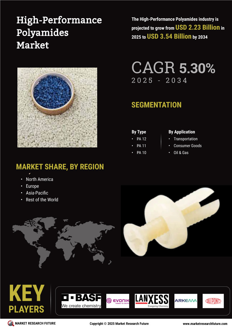 High Performance Polyamide Market