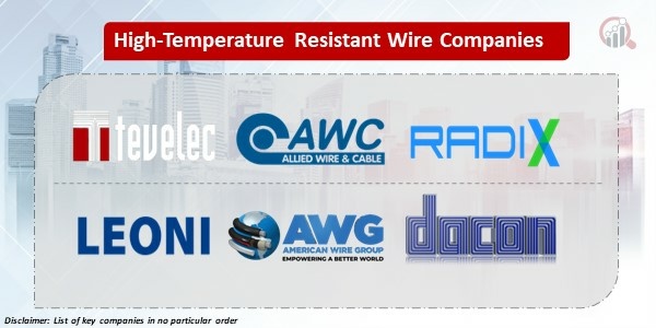 High-Temperature Resistant Wire key Companies