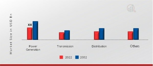 High-Voltage Capacitor Market, by Application, 2022 & 2032