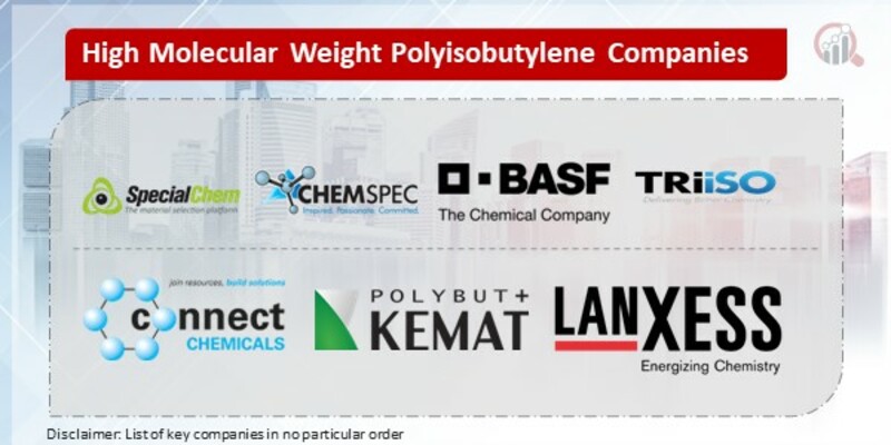 High Molecular Weight Polyisobutylene Key Companies