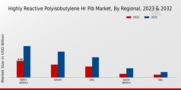 Highly Reactive Polyisobutylene HR PIB Market Regional Insights  