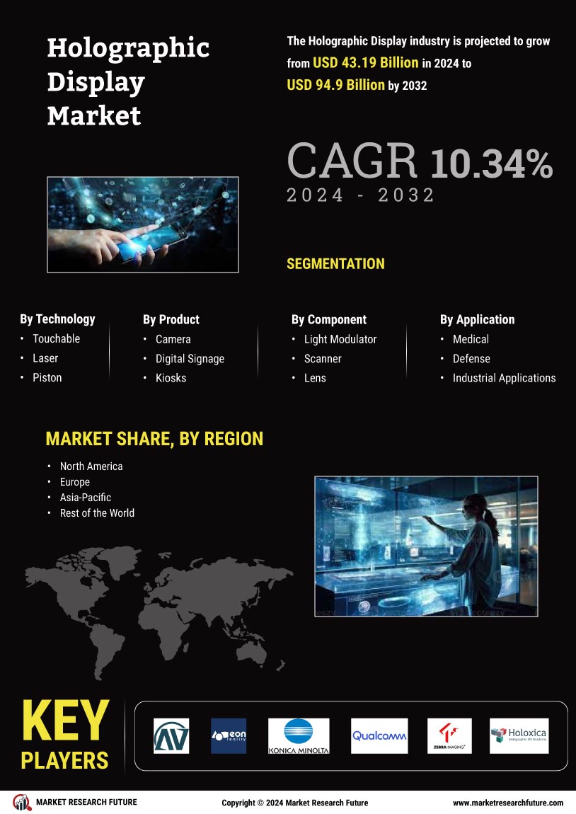 Holographic Display Market