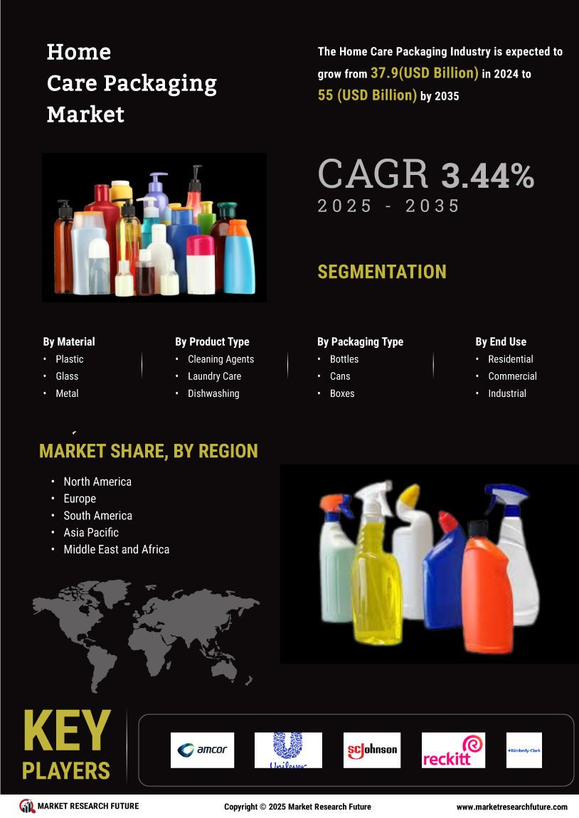Home Care Packaging Market