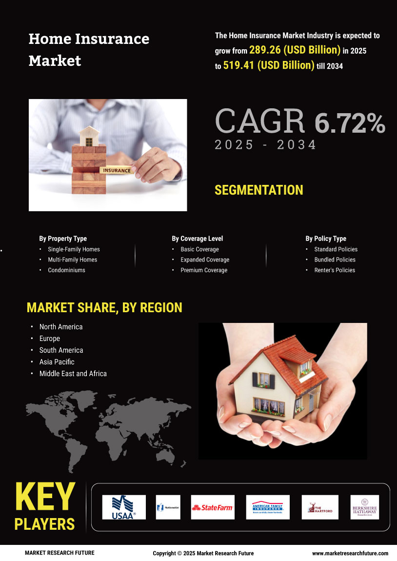 Home Insurance Market