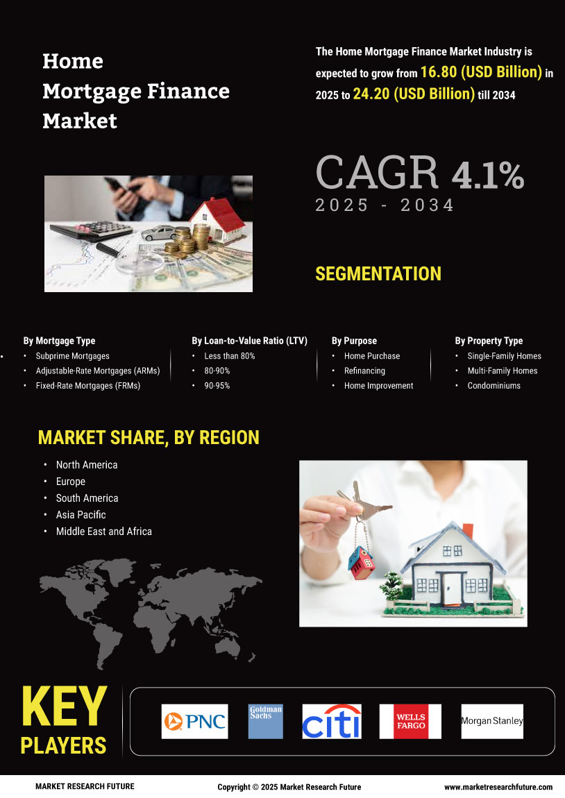 Home Mortgage Finance Market