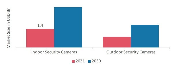 Home Security Camera Market