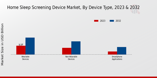 Home Sleep Screening Device Market Device Type