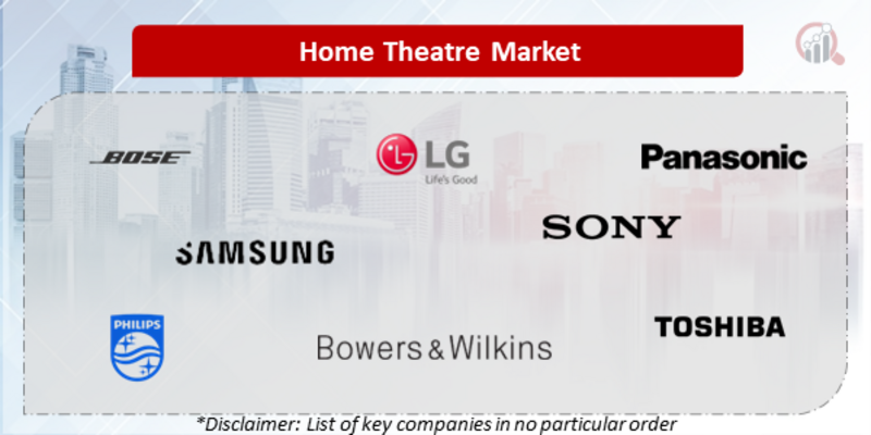 Home Theatre Companies