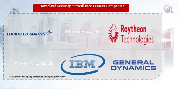 Homeland Security Surveillance Camera Companies