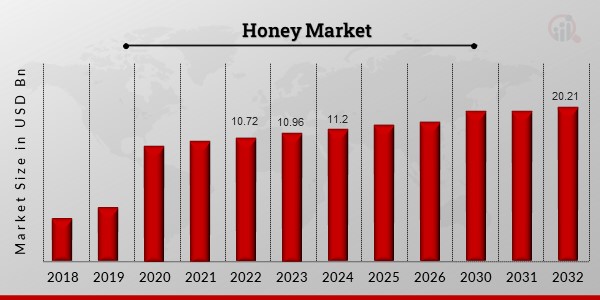 Honey Market 1