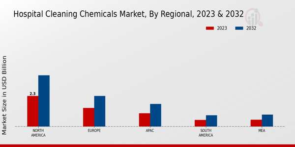 Hospital_Cleaning_Chemicals_Market_3