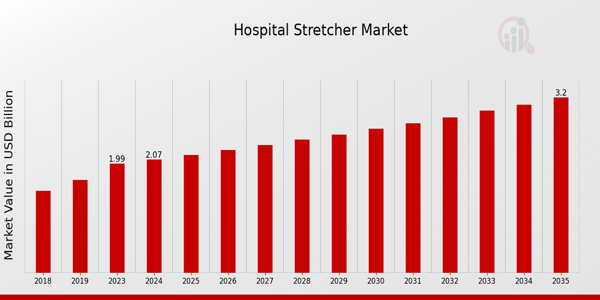 Hospital Stretcher Market size