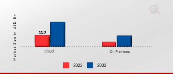 Hosting Infrastructure Services Market