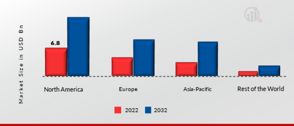 Hosting Infrastructure Services Market