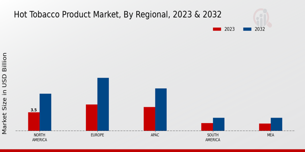 Hot Tobacco Product Market Regional Insights  