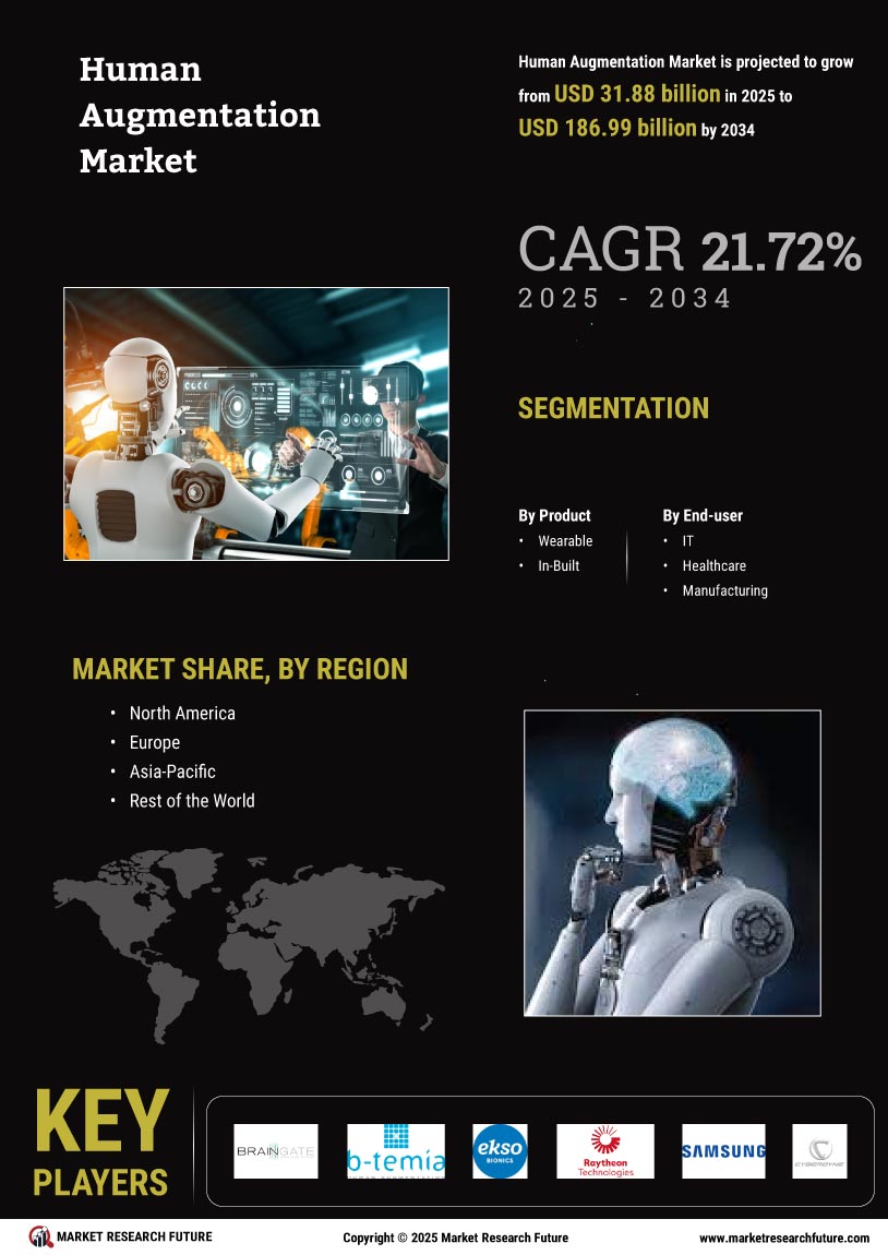 Human Augmentation Market Research Report - Global Forecast To 2035 Infographic