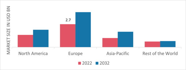 Hvdc Converter Station Market Share By Region 2022