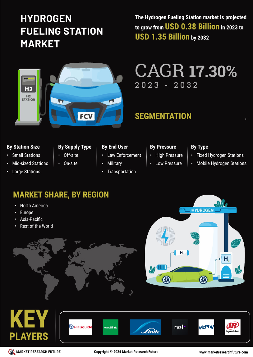 Hydrogen Fueling Station Market