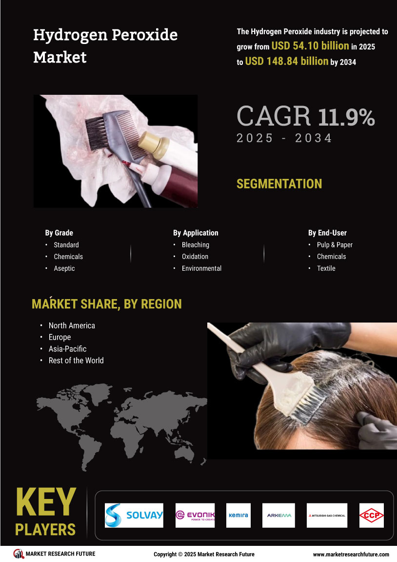 Hydrogen Peroxide Market