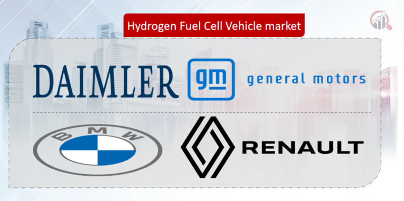 Hydrogen Fuel Cell Vehicle