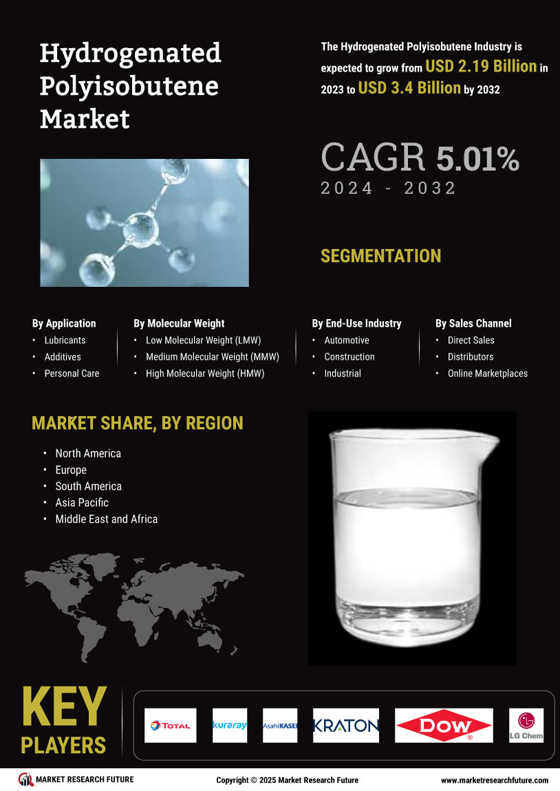 Hydrogenated Polyisobutene Market Research Report — Global Forecast till 2034 Infographic