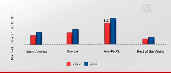 Hydropower Turbine Market Share By Region