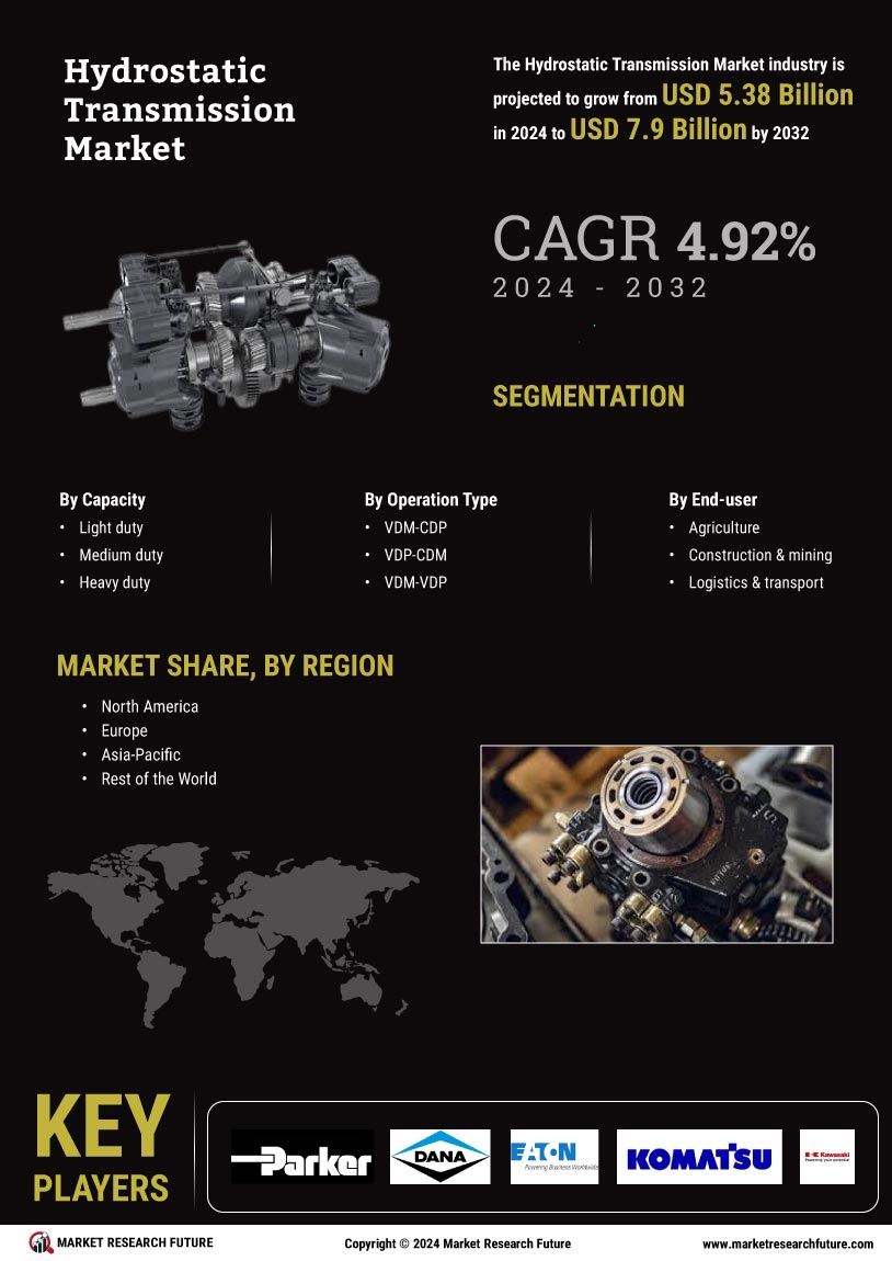 Hydrostatic Transmission Market