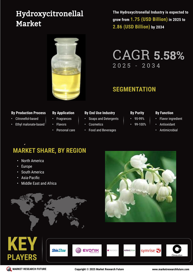 Hydroxycitronellal Market
