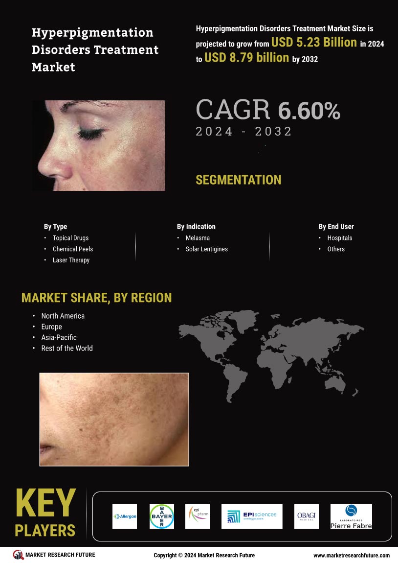 Hyperpigmentation Disorders Treatment Market