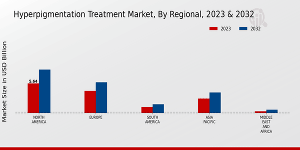 Hyperpigmentation Treatment Market Regional Insights