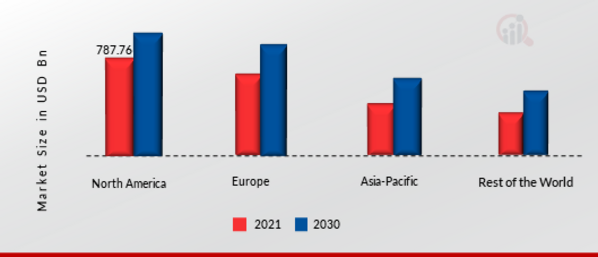 ICE MAKERS MARKET SHARE BY REGION 2021 & 2030