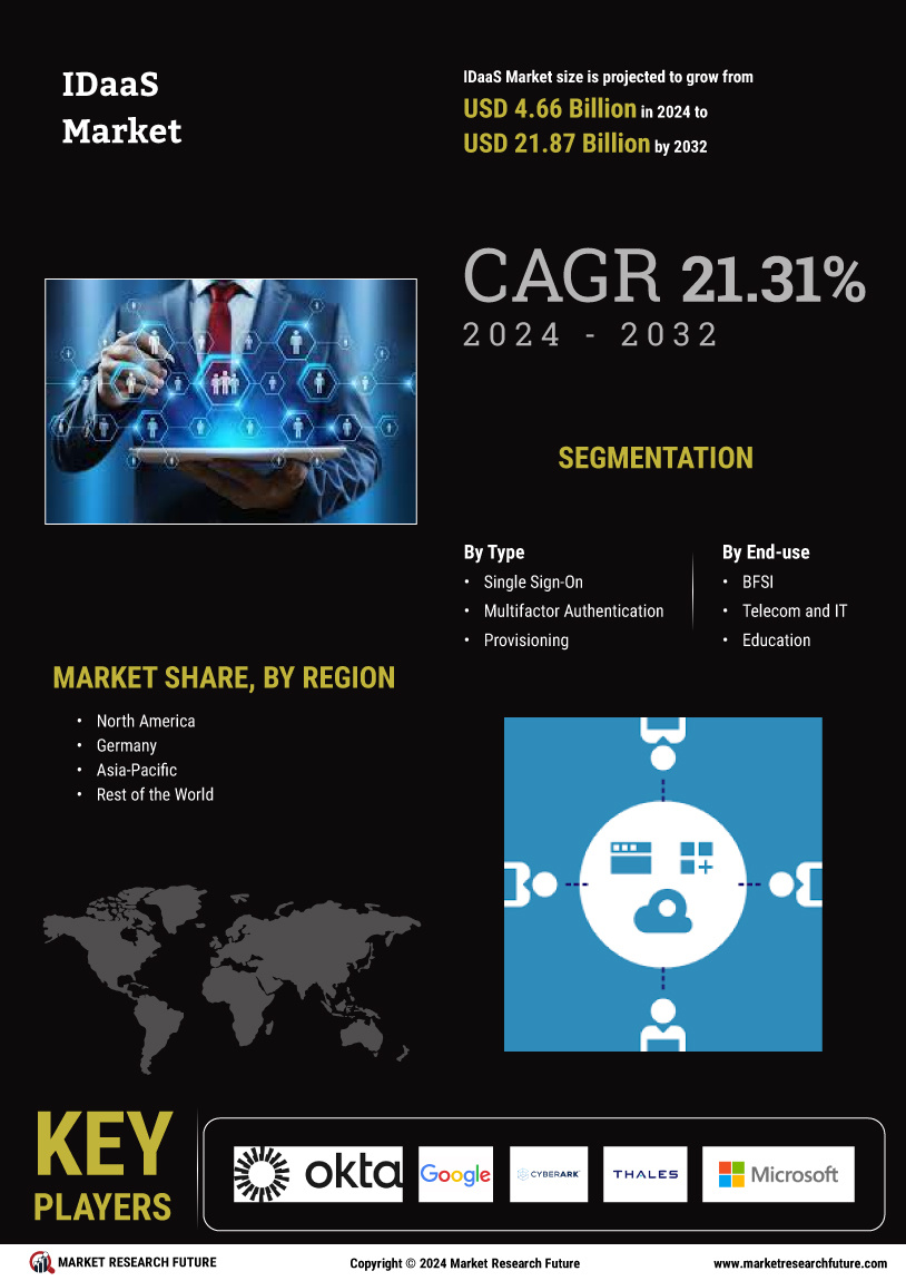 IDaaS Market