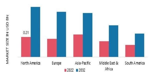 IMMERSIVE TECHNOLOGY IN MANUFACTURING MARKET SIZE BY REGION.