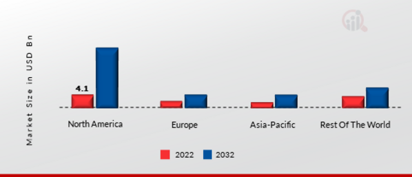 IN-APP ADVERTISING MARKET SHARE BY REGION