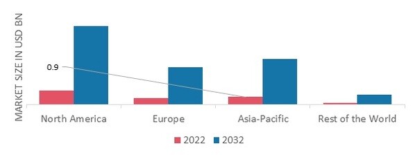 IN-FLIGHT VOICE RECOGNITION MARKET SHARE BY REGION 2022