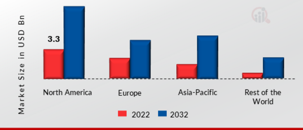 IN-GAME ADVERTISING MARKET SHARE BY REGION