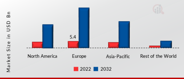 INDOOR ROBOTS MARKET SHARE BY REGION 2022