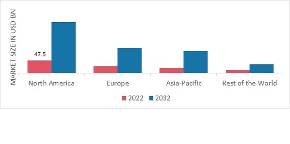 INDUSTRIAL ALCOHOL MARKET SHARE BY REGION 2022