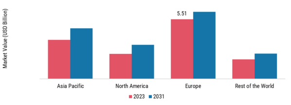 INDUSTRIAL BOILERS MARKET SHARE BY REGION 2021 (%)