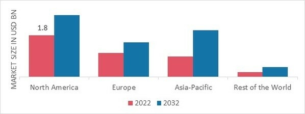 INDUSTRIAL CEILING FAN MARKET SHARE BY REGION 2022 